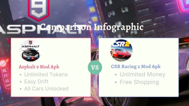 Asphalt 9 mod apk vs CSR racing 2 mod apk